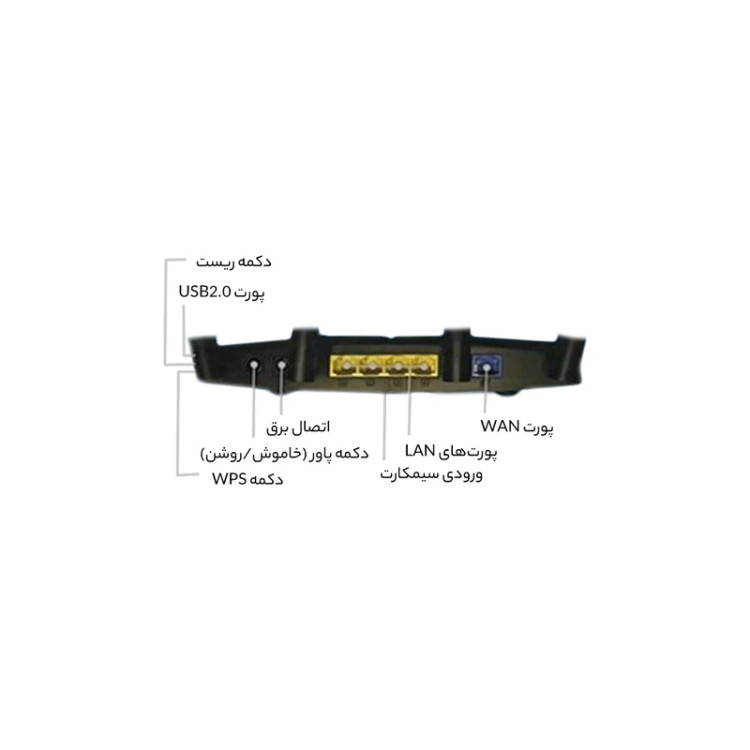 مودم روتر بی سیم دی-لینک مدل M960